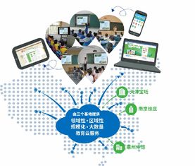 太极云软正式发布 互联网 政务服务 和 互联网 基础教育 整套平台产品